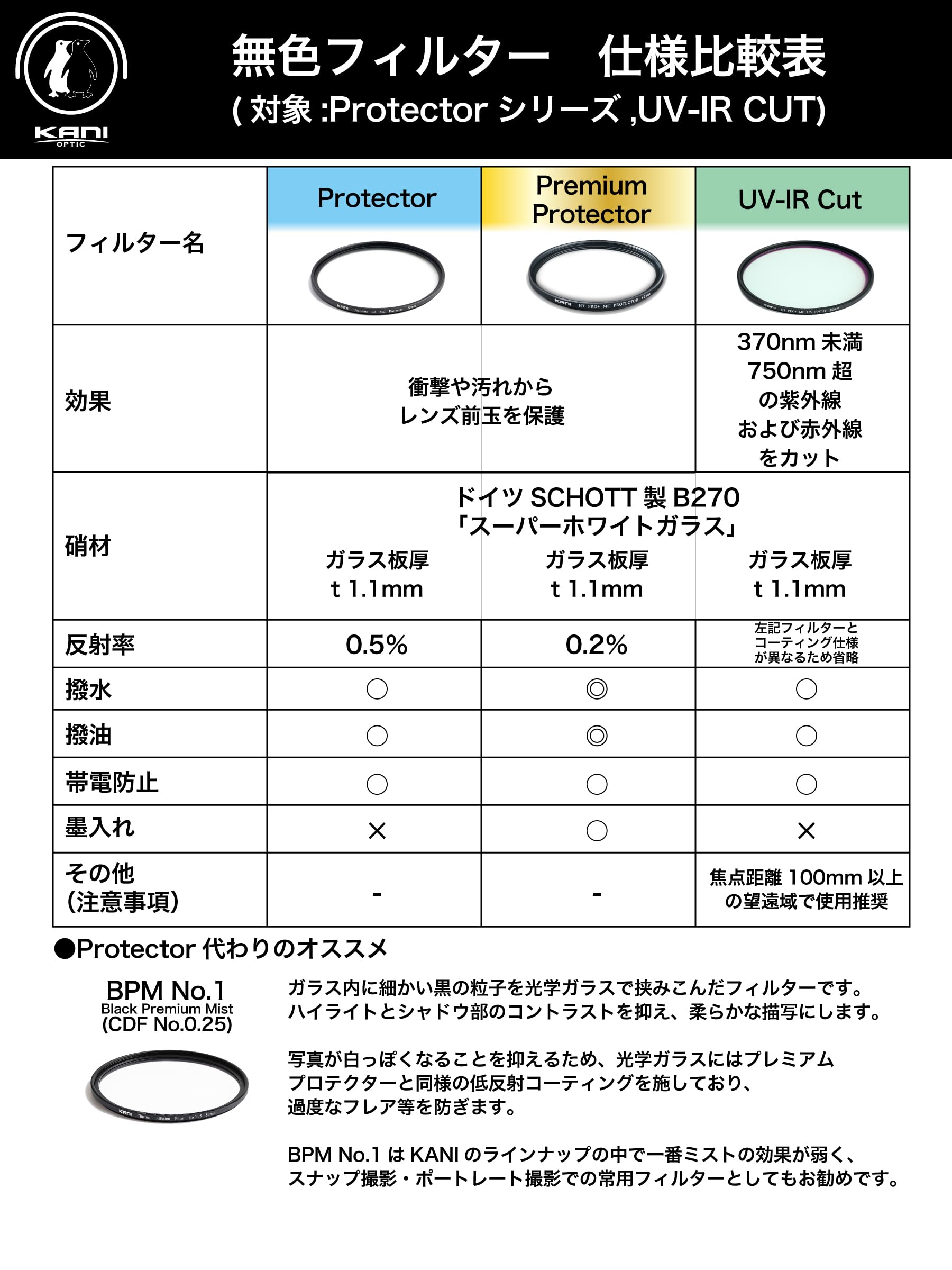 Amazon | KANI 40.5mm UVフィルター HT PRO+ MC UV-IR-CUT